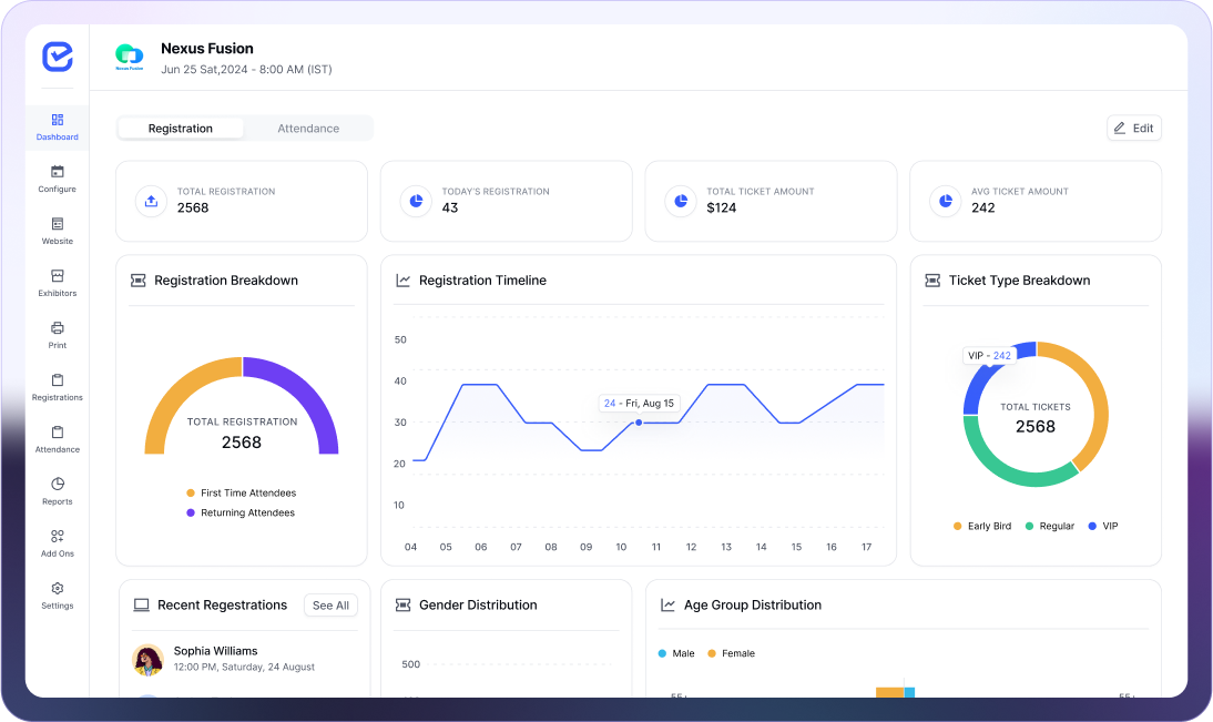Event registration dashboard overview