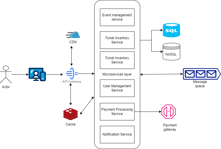 Maximizing Registrations: The Ultimate Guide to Smart Event Ticketing and Modern Access Control