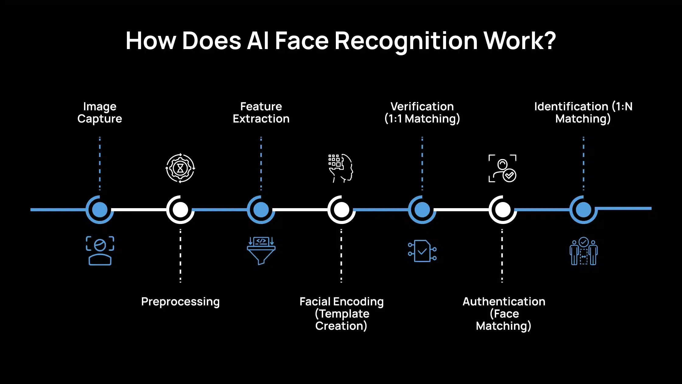 The Future of Event Photography: Designing Next-Gen AI Event Photo Galleries with Facial Recognition