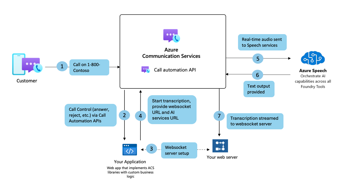 The Complete Guide to Real-Time Live Transcription for Corporate Events