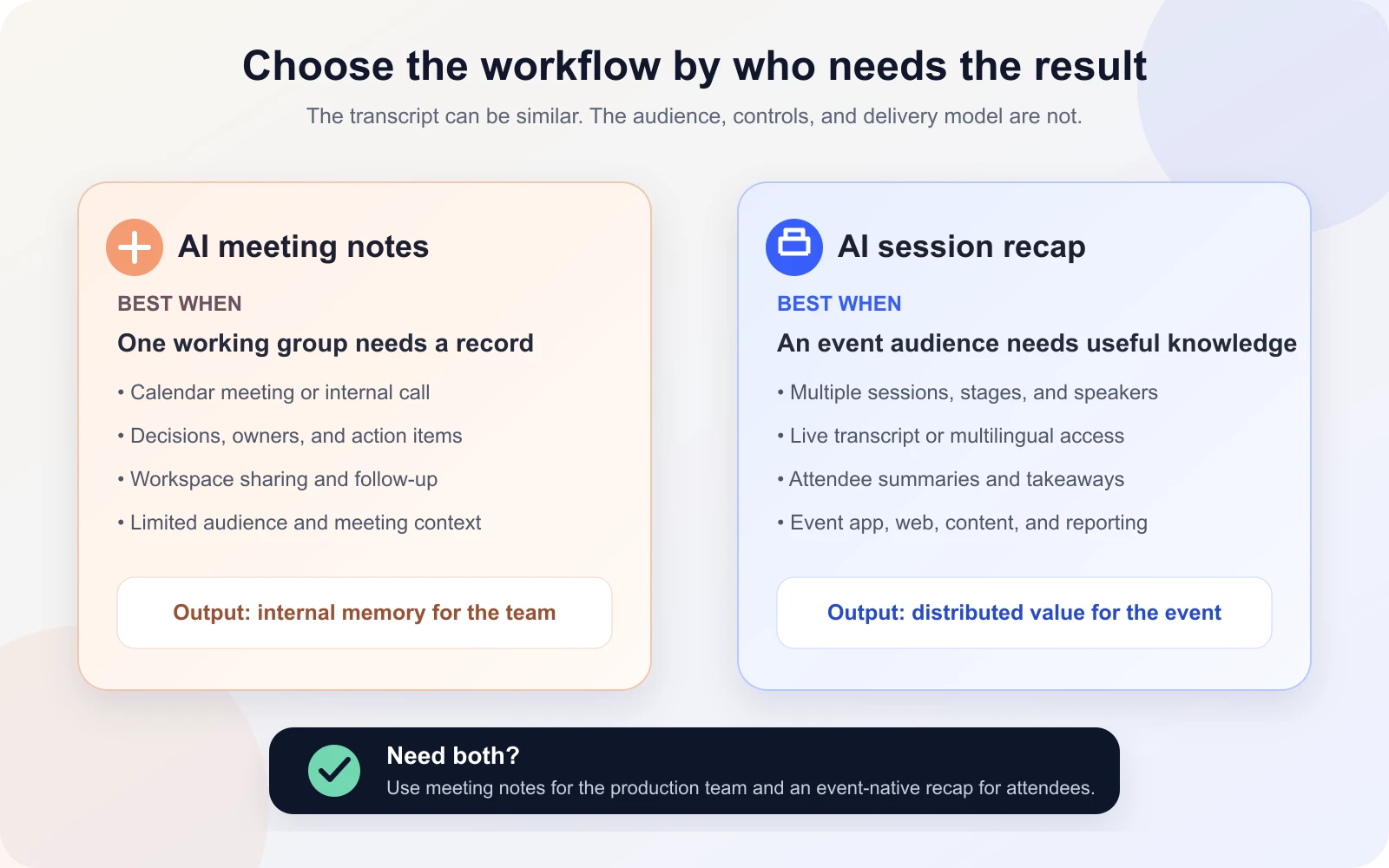 Decision map comparing AI meeting notes with AI session recap software for event organizers